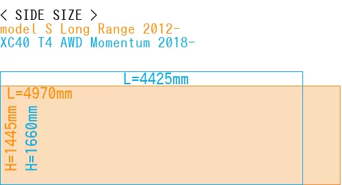 #model S Long Range 2012- + XC40 T4 AWD Momentum 2018-